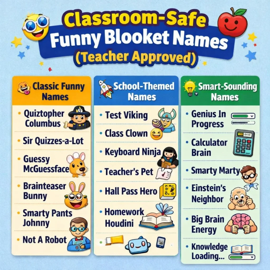 Classroom-Safe Funny Blooket Names (Teacher Approved)